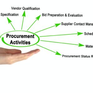 Seven Procurement Activities Seven Procurement Activities